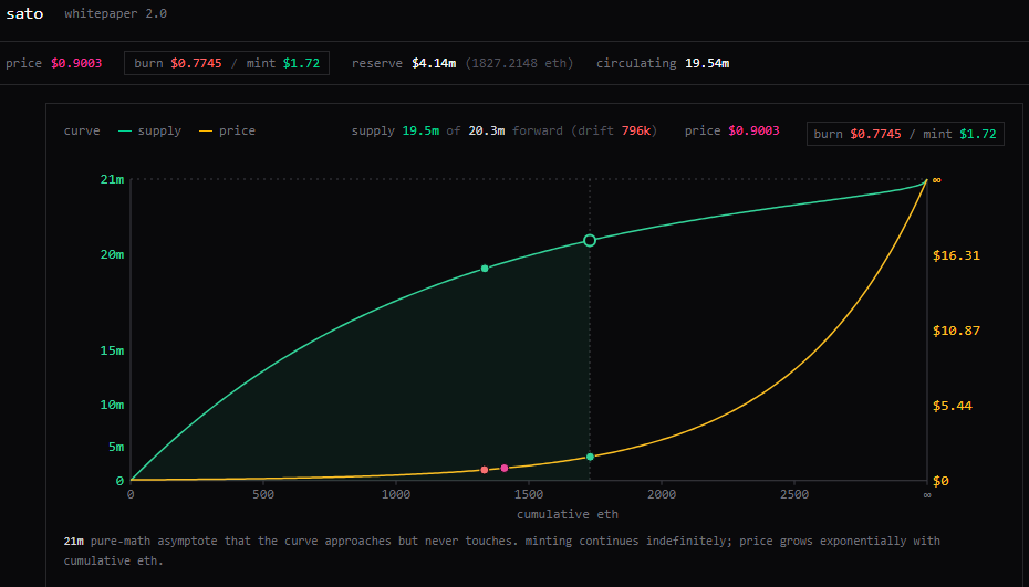 SATO: The Ethereum Scarcity Experiment the Market Is Still Learning to Price