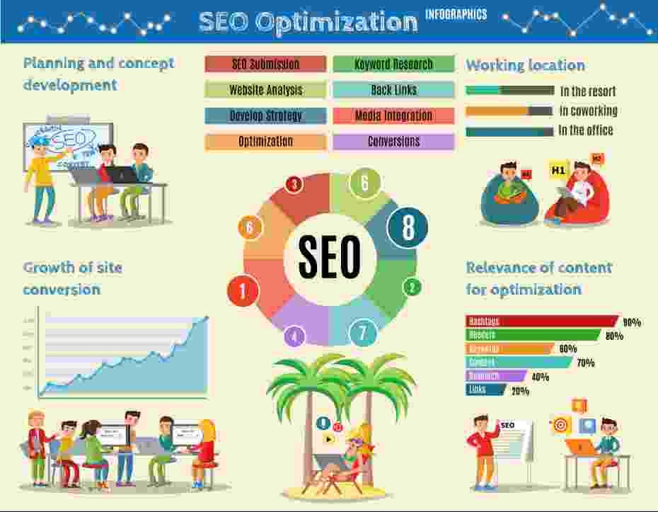 SEO Company in Jaipur That Gets Results: The No-Nonsense Guide for Local Businesses in 2026