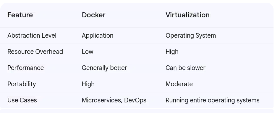 Understanding Docker Containerization: A Comprehensive Guide | by ...