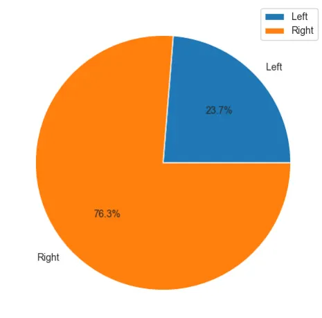 right players amount > left players amount