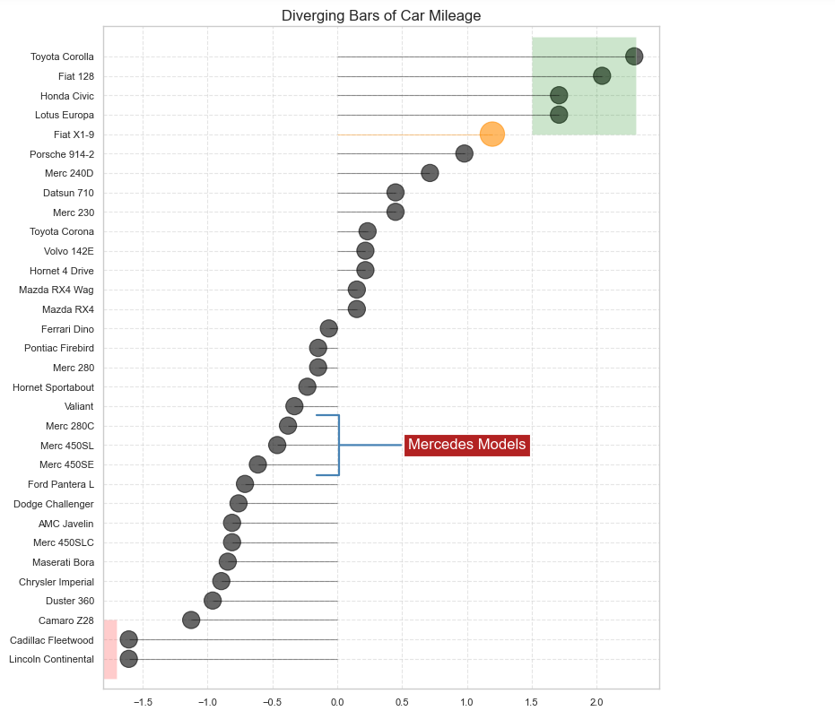 The most 50 valuable charts drawn by Python Part III | by ZHEMING XU ...