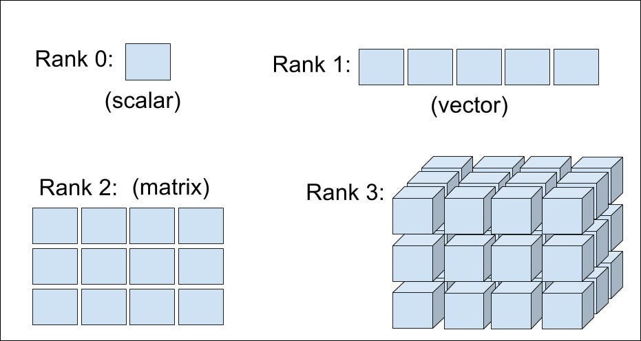 tensorflow