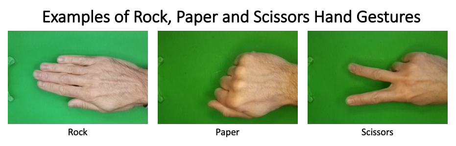 Rock Paper Scissors Image Classification, by Jesse Blant