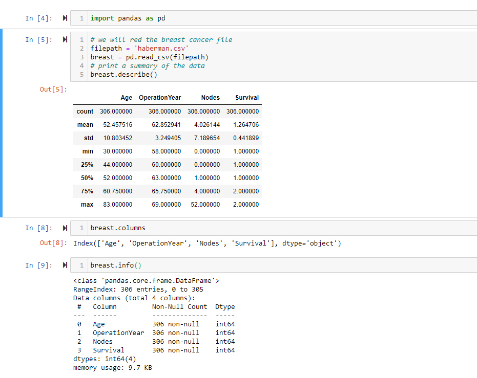 Machine Learning Explainability using Decision Trees, Random Forests on ...