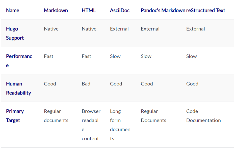 Bug: go-text-template highlighting wrong for end shortcode param -  support - HUGO