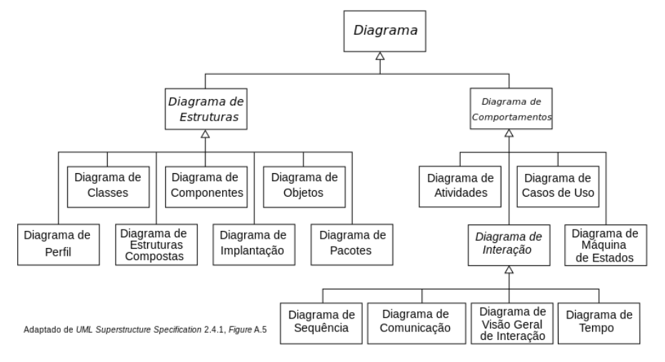 Diagrama de casos de uso do sistema O ambiente possui