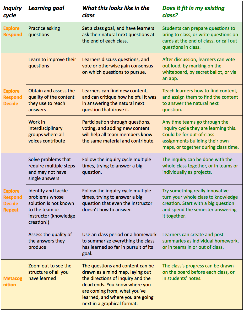 Turning around question-asking in your class | by Lindy Elkins-Tanton ...