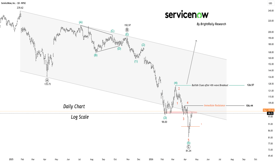 NYSE NOW: Impulse Structure Targets Higher Levels