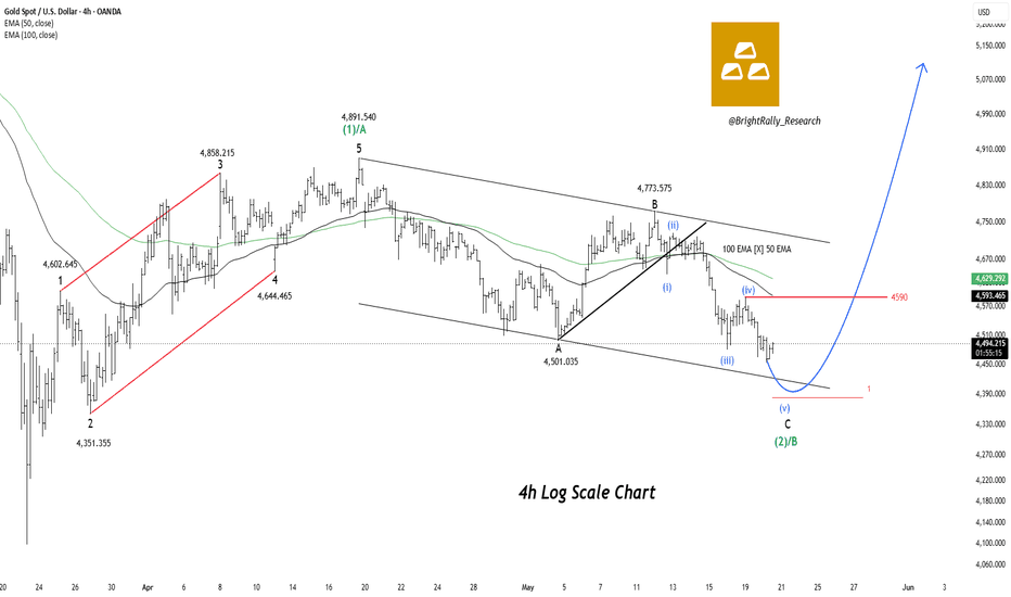 XAUUSD Entering Final Wave of Correction