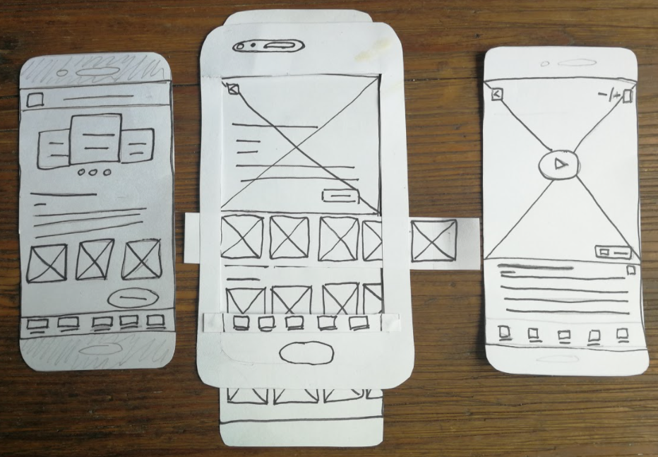 Case study Build wireframes and lowfidelity prototypes. Google UX