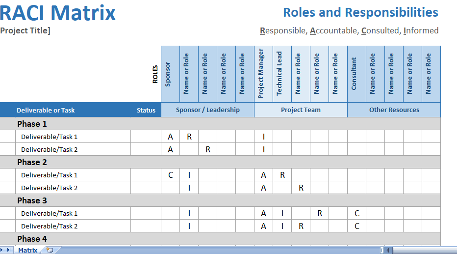 The RACI Matrix: Streamlining Team Collaboration and Communication for ...