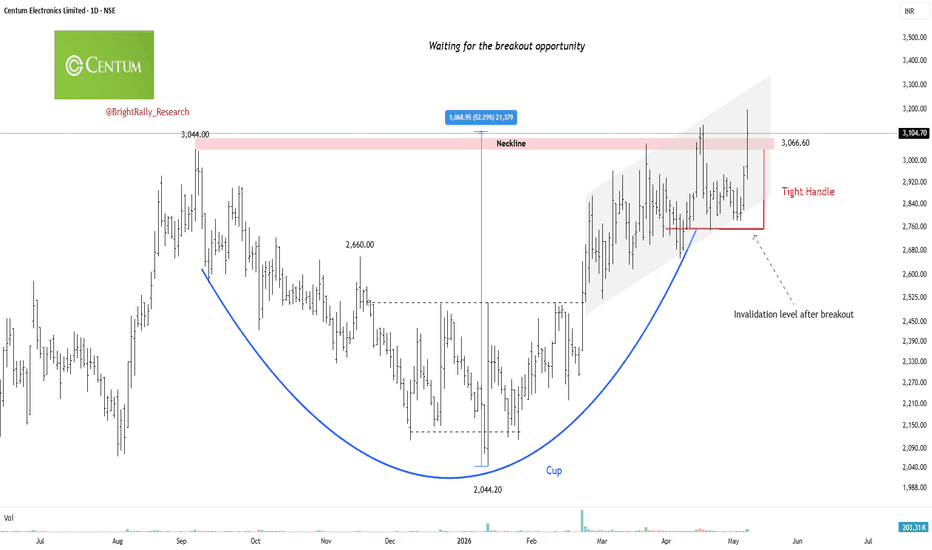 Centum Looks Ready for a Powerful Breakout