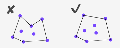 The Convex Hull Problem. Finding the smallest convex polygon… | by