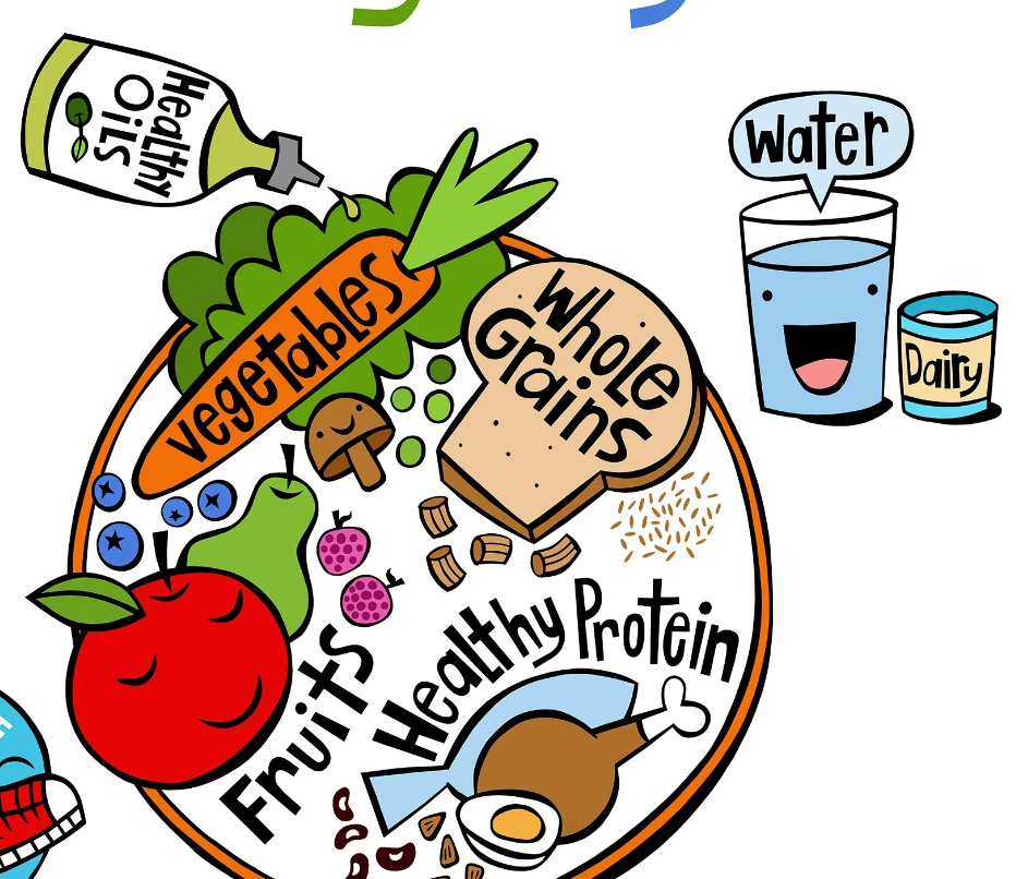 Healthy Diet For KIDS A Healthy Diet Is Crucial For The By 