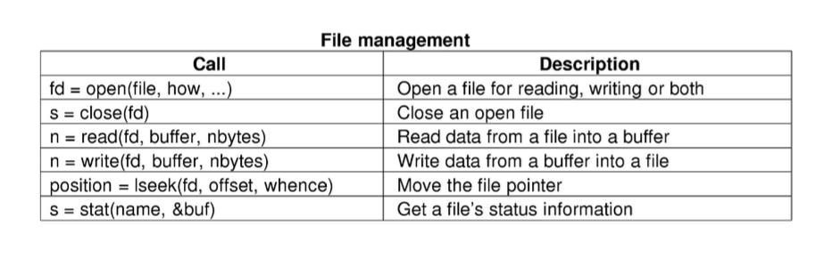 [APUE] 03 File I/O. Key Unix Design Principle is to… | by Su Lee | Sep ...