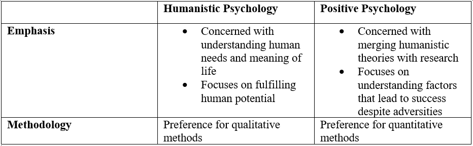 A Crash Course to Positive Psychology | by Xav | Medium