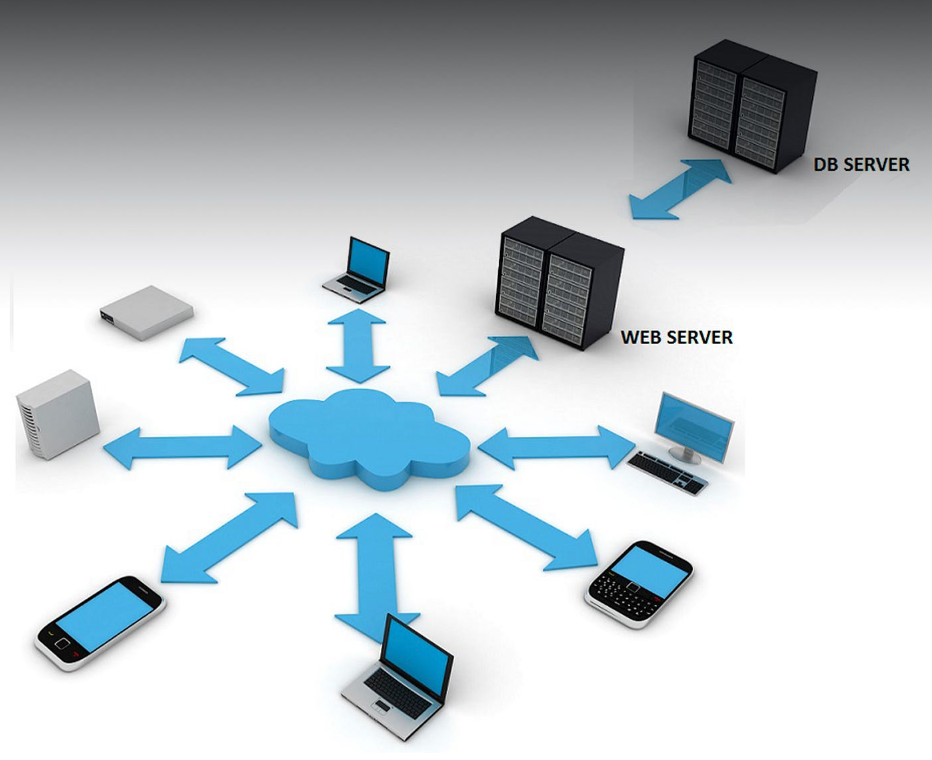 Architecture of Distributed System | by Chamith Sadeepa Kulathunga | Medium