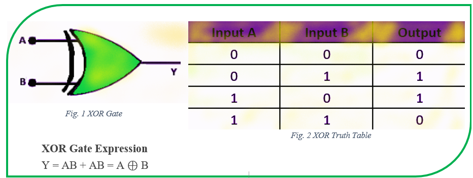 Understanding the XOR Problem in Deep Learning | by Priyanka Patel ...