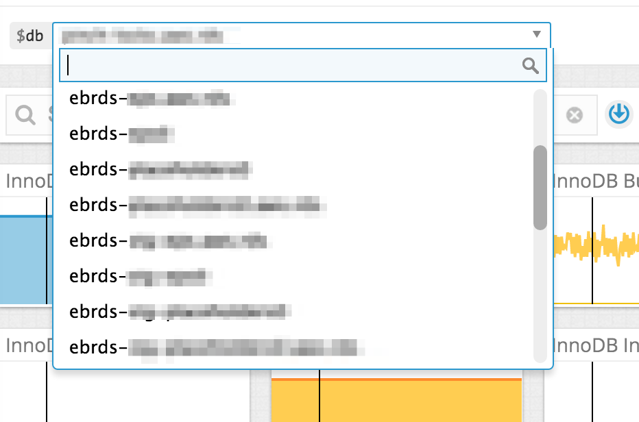 Better MySQL Monitoring in Datadog by Evgeniy Nepeipivo Universal