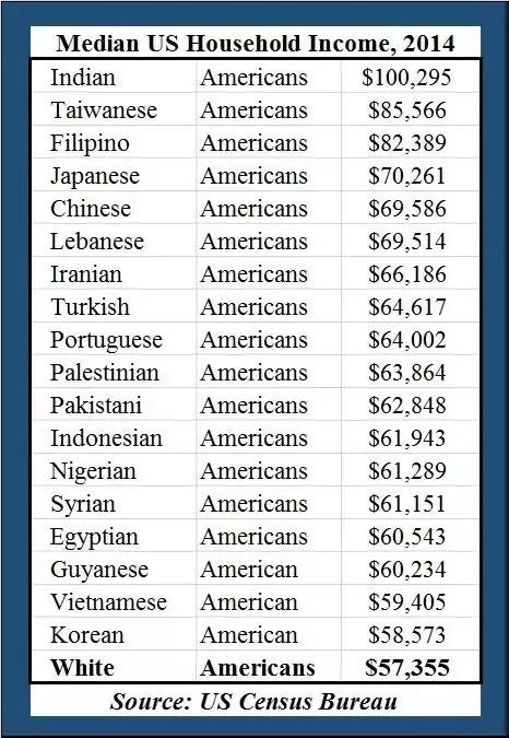 America: Greatest Country in the World? See What the Facts Say: Bold Ideas  for Making it Better: Blank, William: 9798599411444: : Books