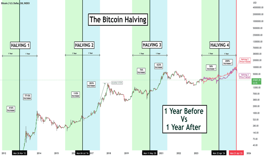 Bitcoin Halving 2024 What to Expect and How to Prepare by Joël