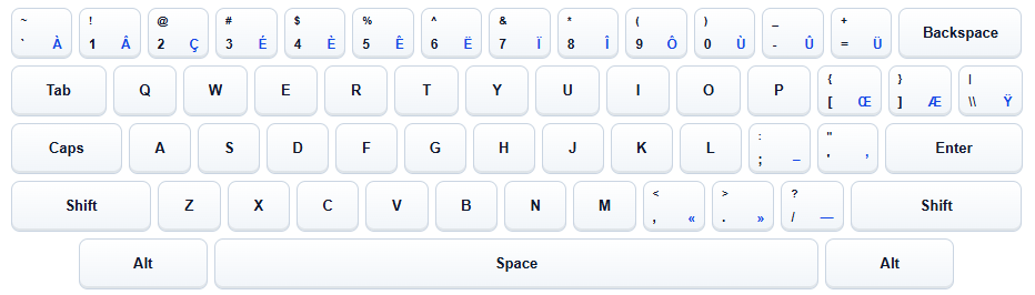 Meet the Neo-French Keyboard: A Faster, Smarter Way to Type French