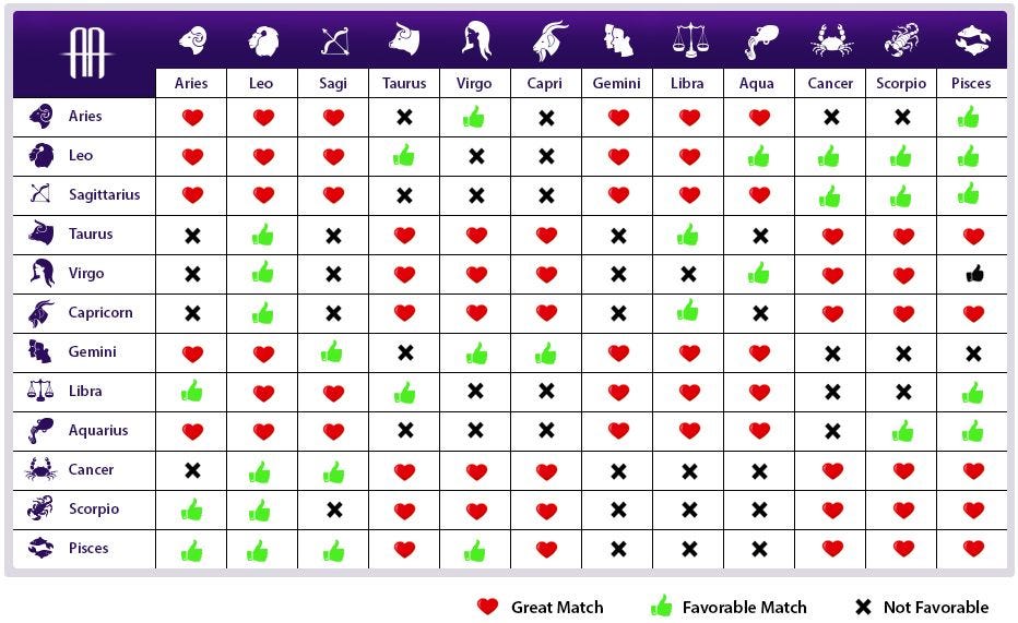 Cancer Zodiac Signs Compatibility