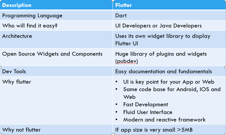 Installing Flutter in Windows and Mac. | by Shashi Kant | Medium