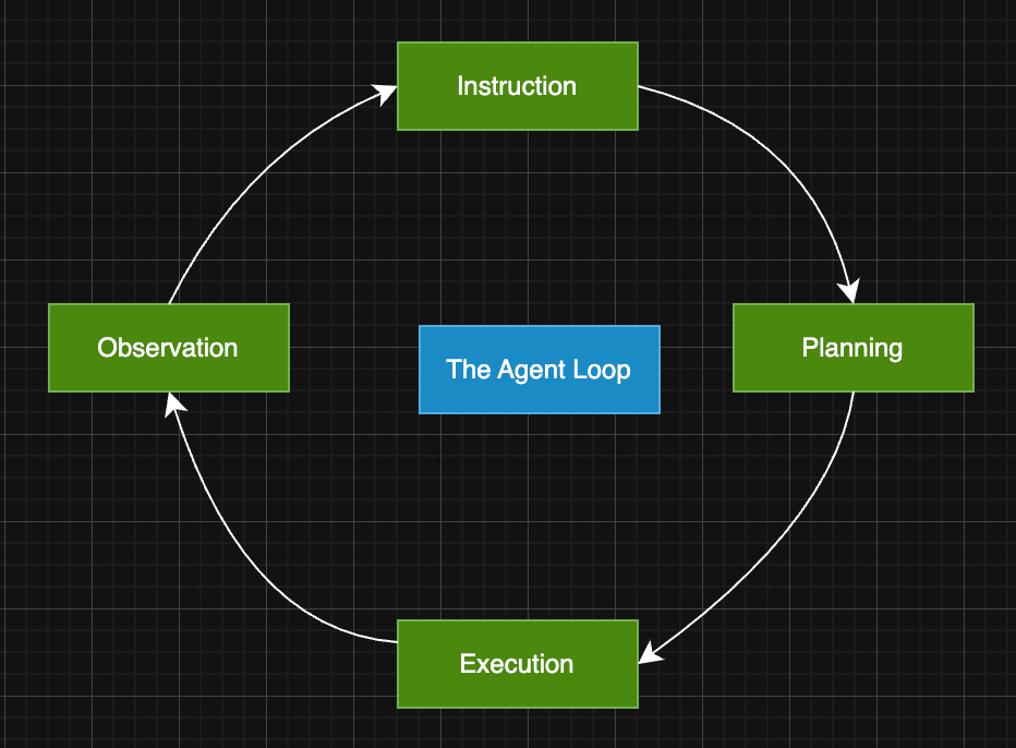 How Agentic AI Systems Work Under the Hood, From Planning to Execution ...