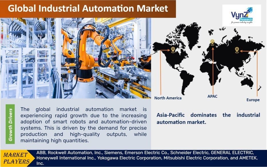 Robots Rule Inside the Booming Global Industrial Automation Market
