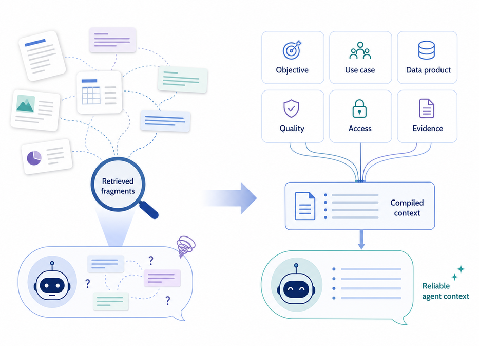 AI Agents Need Data Product Context Not More RAG (11 minute read)