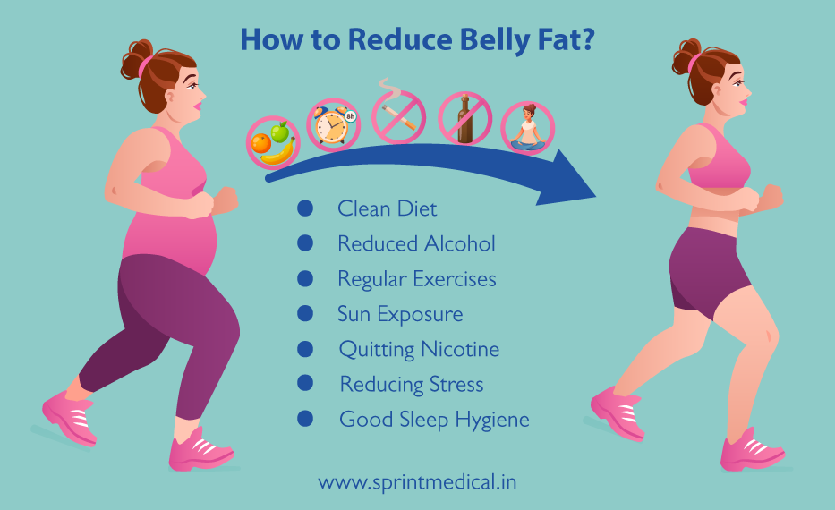 How to Reduce Belly Fat?. Clean Diet, by Dr. Shubham Thakur