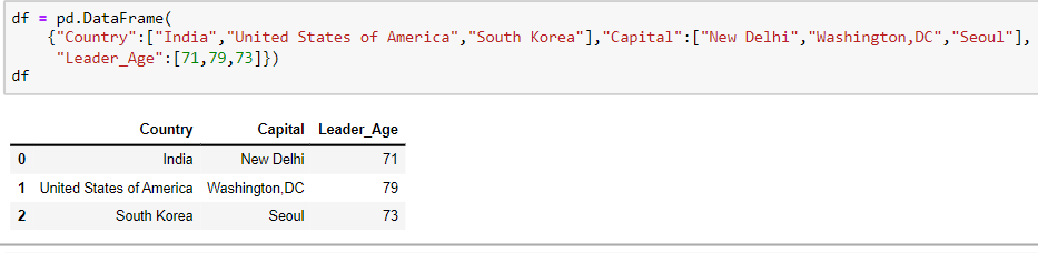 Lets get started with PYTHON PANDAS:PART2 | by priya sengar | Medium