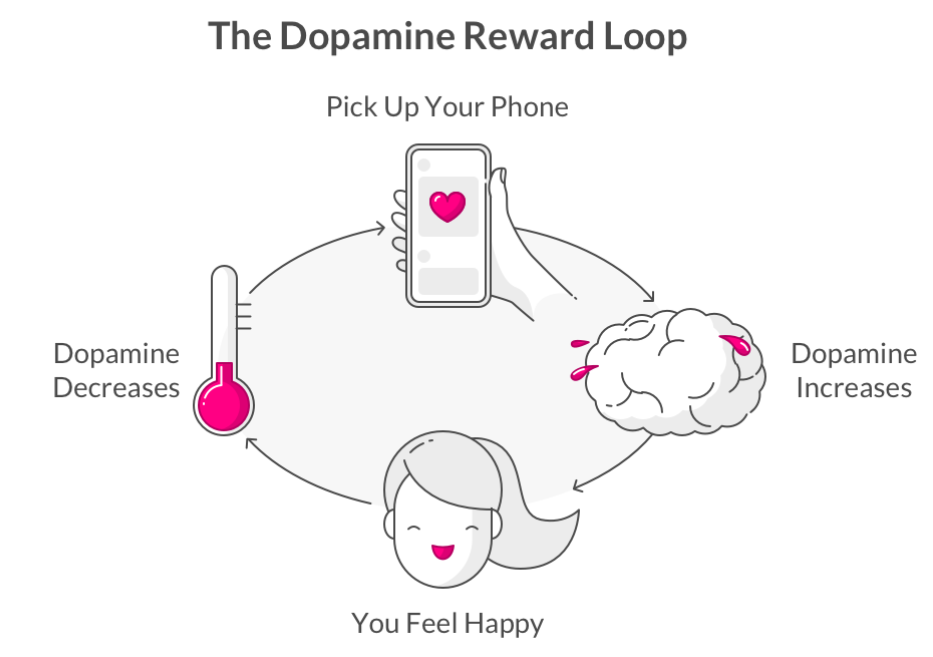 4 tips to outsmart dopamine if your kid is hooked on screens or