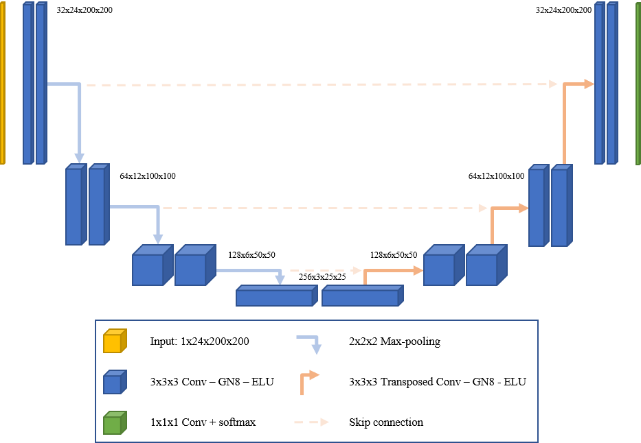 3DC Intro to Git Workshop