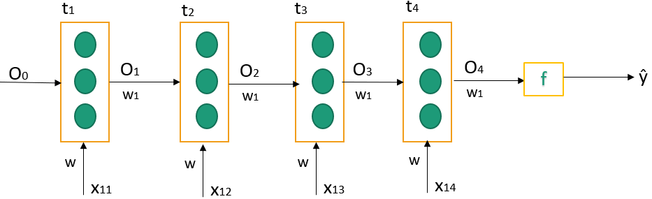 A summary of Learning Phrase Representation using RNN Encoder-Decoder ...