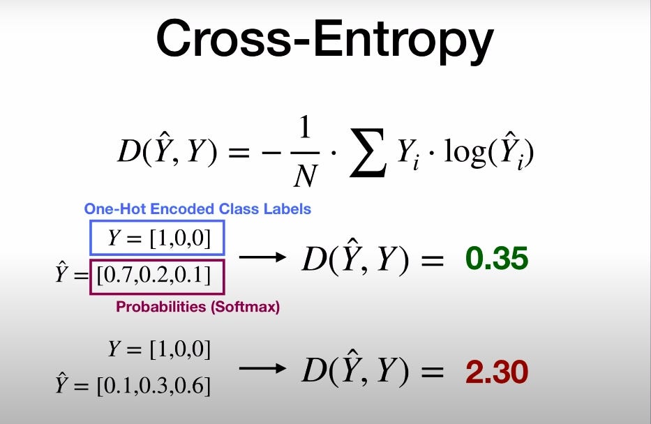 Cross-Entropy交叉熵 - 從定義到Pytorch實際操作 — for Beginners - Henry Hsu - Medium