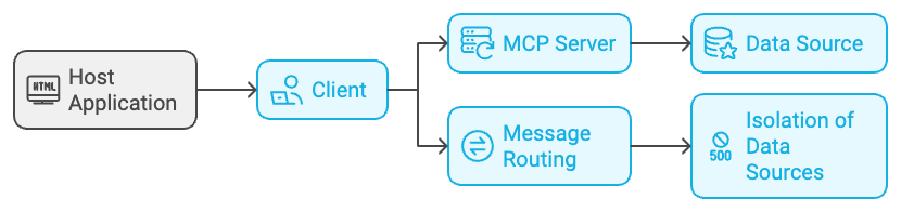 MCP Client