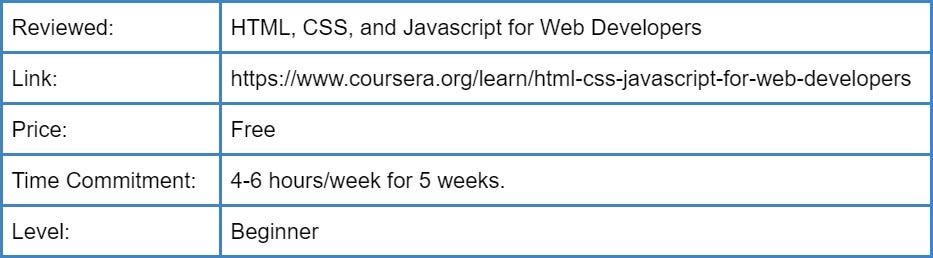 Review Of Coursera HTML, CSS, And Javascript For Web Developers | By ...