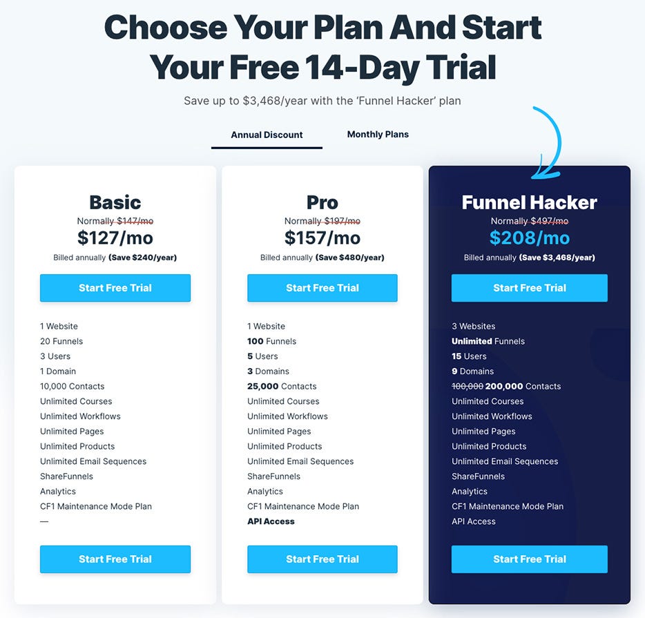 WordPress vs ClickFunnels 2024 analysis which is better? by Richard