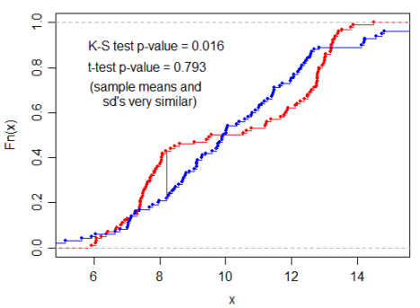 Student's t-test - Wikipedia