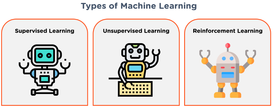 Types Of Machine Learning. Machine Learning simply means to give… | by ...