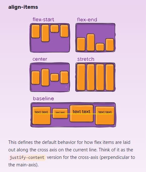 The flex-grow property stretches flex items vertically to fill its  container? - CSS - Codecademy Forums