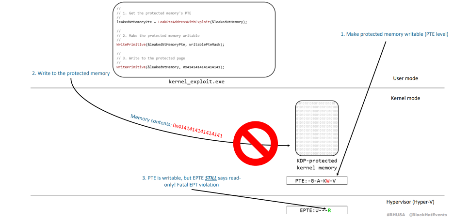 The Windows Security Journey — Static KDP (Static Kernel Data ...