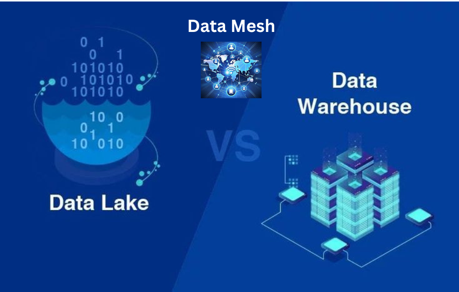 Data Mesh vs. Data Lake vs. Data Warehouse: Can You Use All Three? | by ...