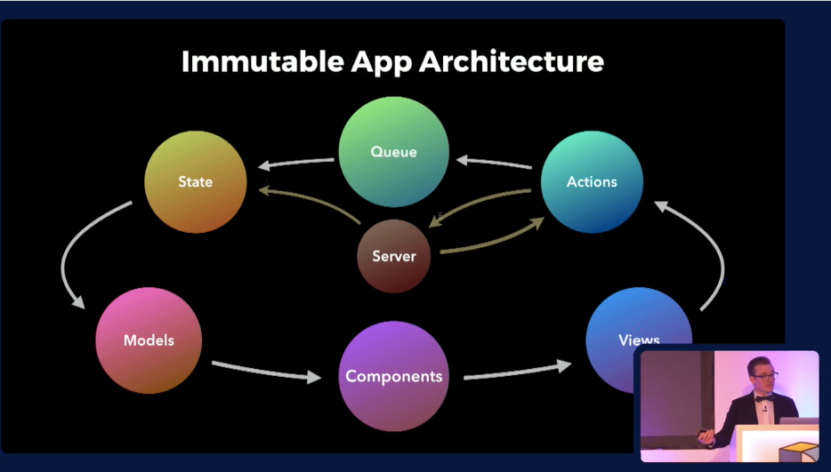 Embracing Immutable Architecture. I believe as a community, many of us