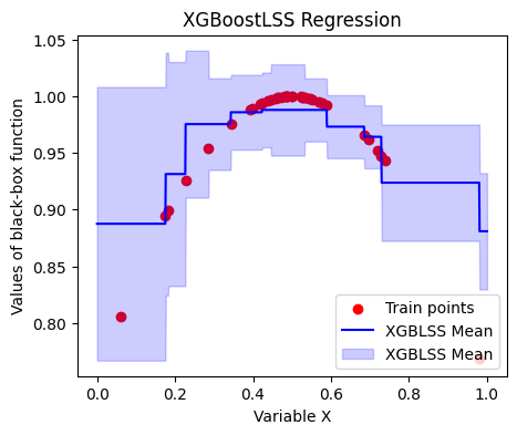 Bayesian Optimisation on mixed domains | by Henkel Data 