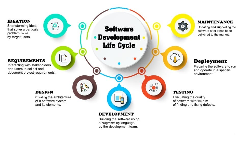 Software development on dart. firstly I present a new tool, named… | by ...