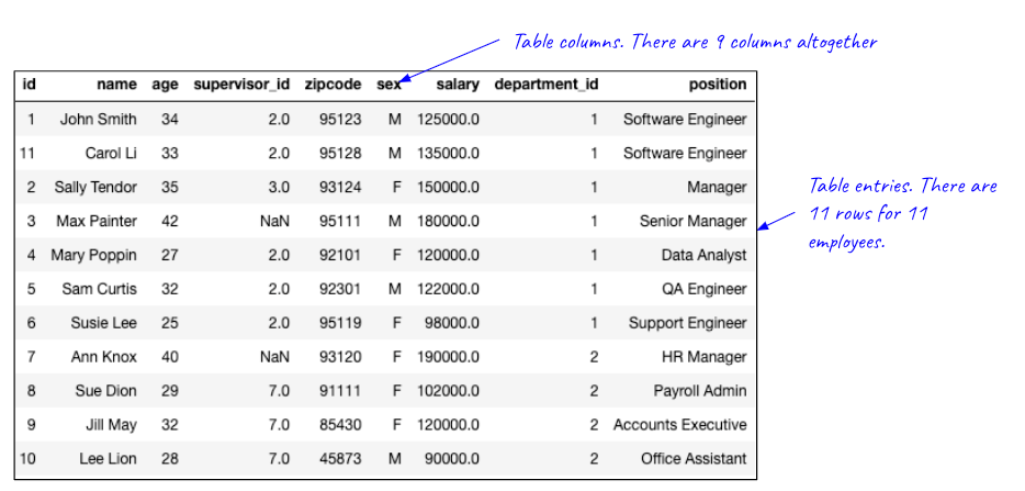 Hands-On SQL for Data Science — Lesson 2 | by AI/Data Science Digest ...