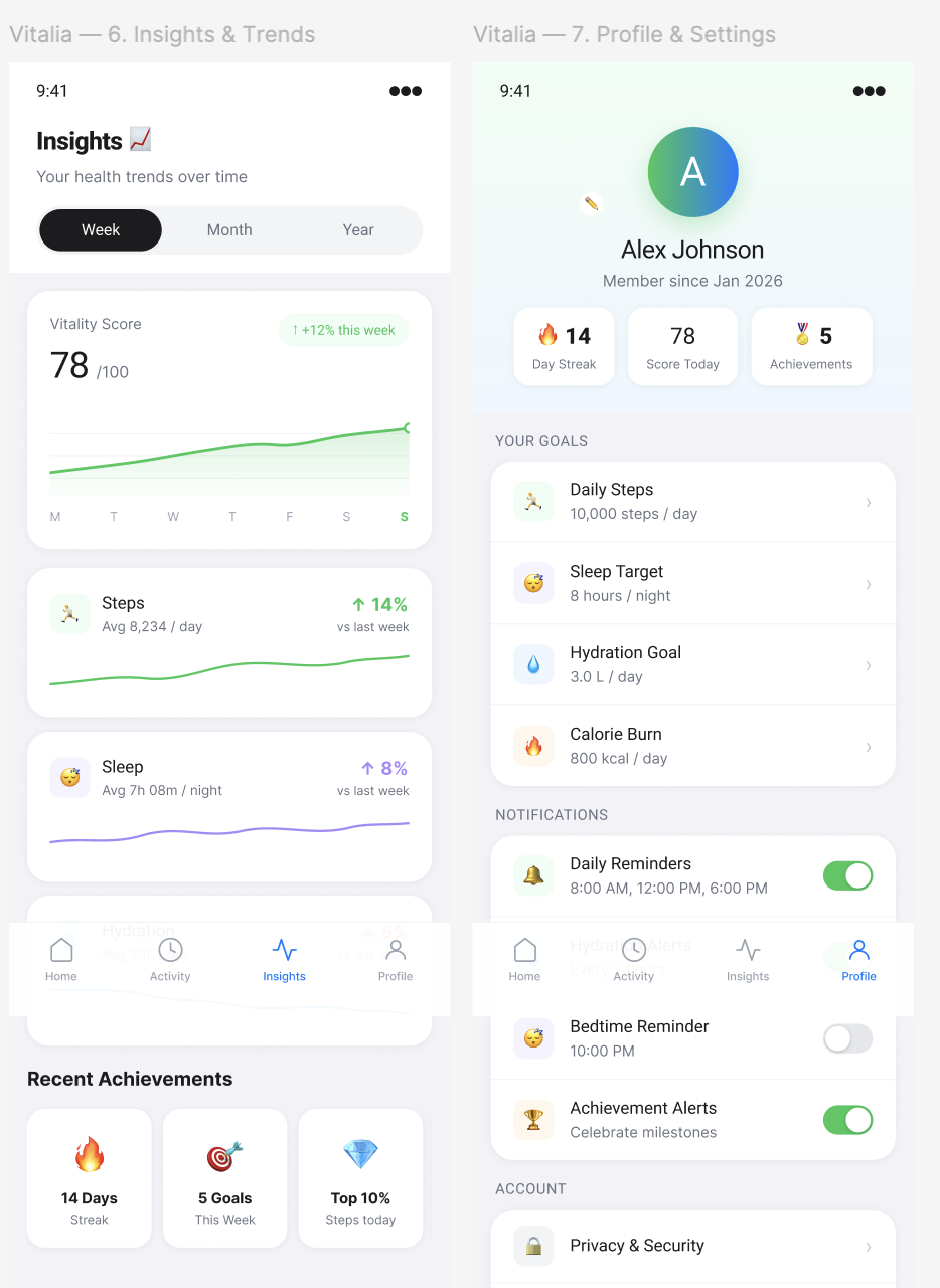 AI model sometimes leave visual defects in generated UI design.